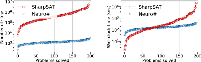 Figure 1 for Learning Branching Heuristics for Propositional Model Counting