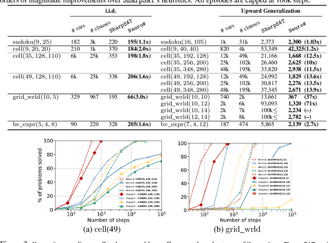 Figure 2 for Learning Branching Heuristics for Propositional Model Counting