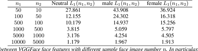 Figure 2 for Attention-based Residual Speech Portrait Model for Speech to Face Generation