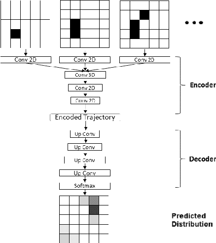 Figure 1 for Back to square one: probabilistic trajectory forecasting without bells and whistles