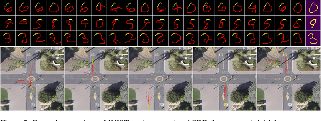 Figure 3 for Back to square one: probabilistic trajectory forecasting without bells and whistles