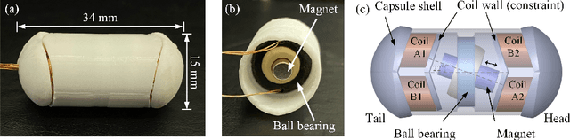 Figure 4 for Design and experimental investigation of a vibro-impact self-propelled capsule robot with orientation control