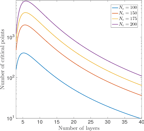 Figure 2 for Geometry of energy landscapes and the optimizability of deep neural networks