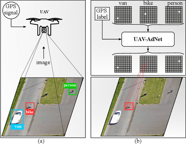 Figure 1 for UAV-AdNet: Unsupervised Anomaly Detection using Deep Neural Networks for Aerial Surveillance