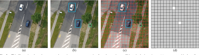 Figure 2 for UAV-AdNet: Unsupervised Anomaly Detection using Deep Neural Networks for Aerial Surveillance