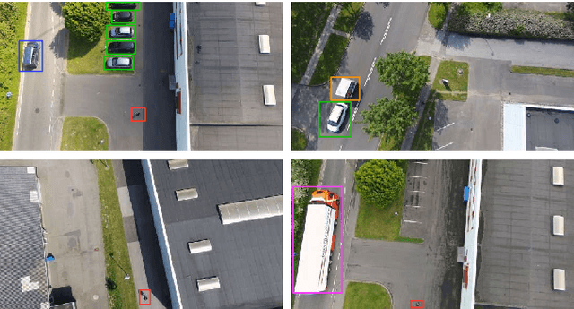 Figure 4 for UAV-AdNet: Unsupervised Anomaly Detection using Deep Neural Networks for Aerial Surveillance
