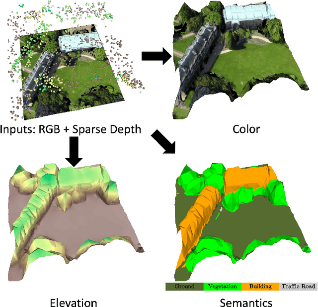 Figure 1 for TerrainMesh: Metric-Semantic Terrain Reconstruction from Aerial Images Using Joint 2D-3D Learning