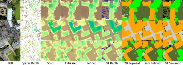 Figure 4 for TerrainMesh: Metric-Semantic Terrain Reconstruction from Aerial Images Using Joint 2D-3D Learning