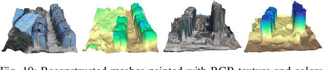 Figure 2 for TerrainMesh: Metric-Semantic Terrain Reconstruction from Aerial Images Using Joint 2D-3D Learning