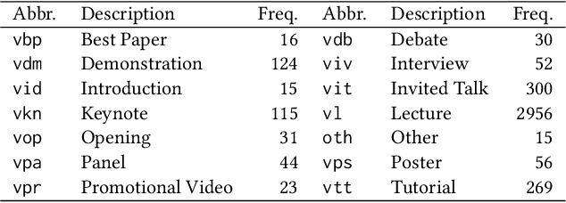 Figure 1 for VLEngagement: A Dataset of Scientific Video Lectures for Evaluating Population-based Engagement