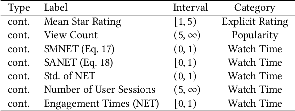 Figure 4 for VLEngagement: A Dataset of Scientific Video Lectures for Evaluating Population-based Engagement