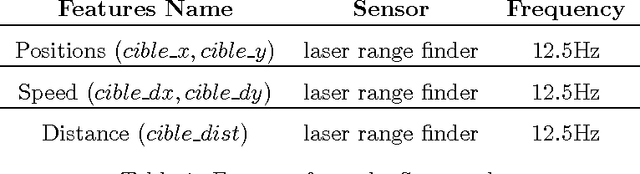 Figure 2 for Starting engagement detection towards a companion robot using multimodal features