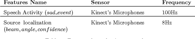 Figure 4 for Starting engagement detection towards a companion robot using multimodal features