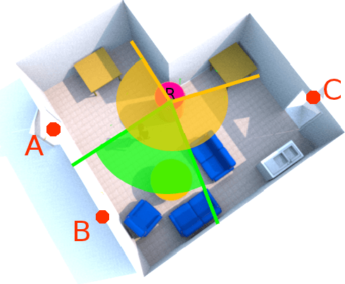 Figure 3 for Starting engagement detection towards a companion robot using multimodal features