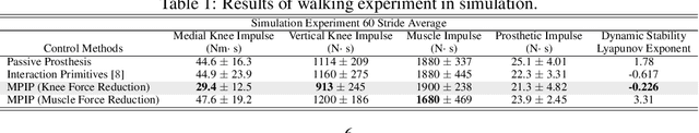 Figure 2 for Learning Predictive Models for Ergonomic Control of Prosthetic Devices