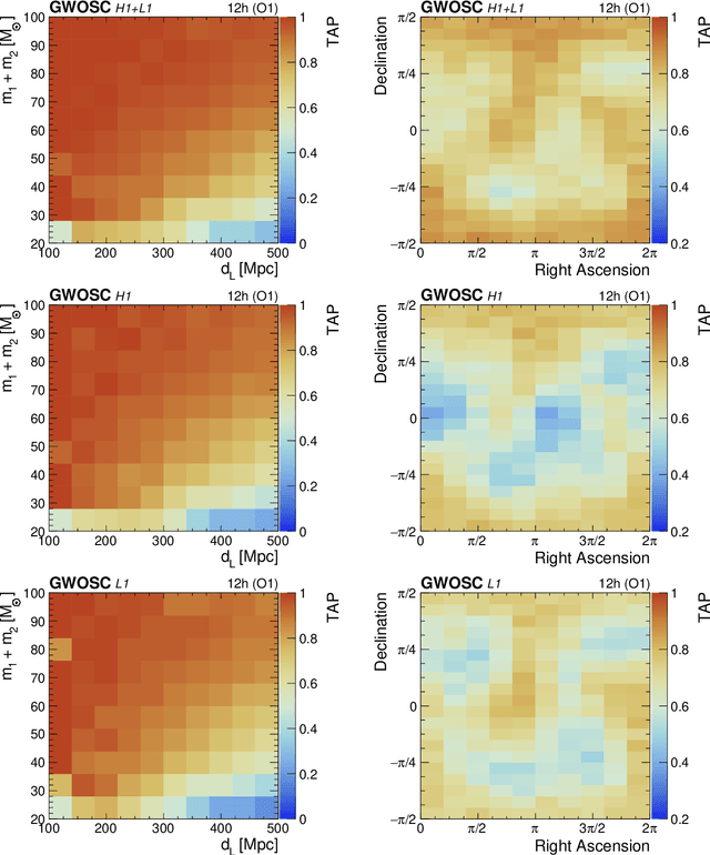 Figure 4 for DeepSNR: A deep learning foundation for offline gravitational wave detection