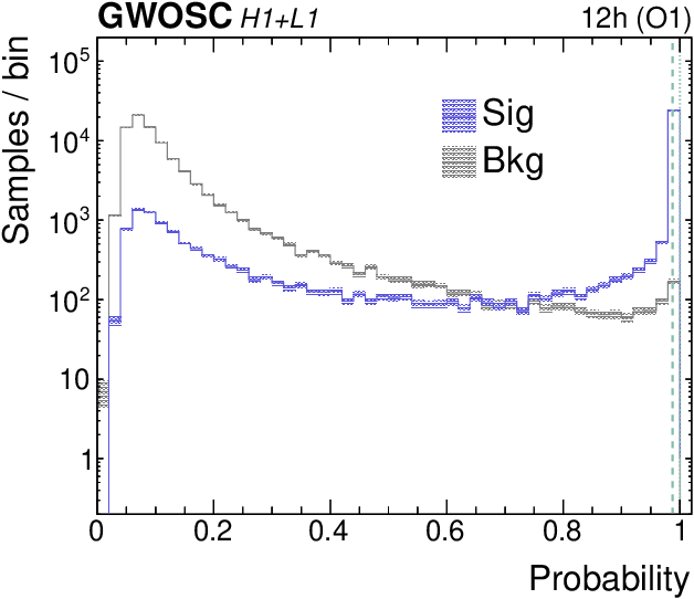 Figure 1 for DeepSNR: A deep learning foundation for offline gravitational wave detection