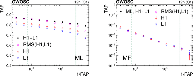 Figure 3 for DeepSNR: A deep learning foundation for offline gravitational wave detection