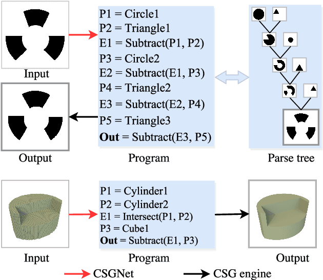 Figure 1 for Neural Shape Parsers for Constructive Solid Geometry