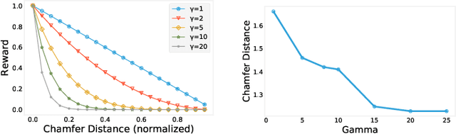 Figure 2 for Neural Shape Parsers for Constructive Solid Geometry
