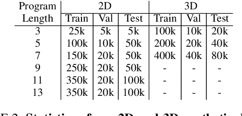 Figure 4 for Neural Shape Parsers for Constructive Solid Geometry