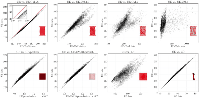 Figure 3 for Exploring the potential of transfer learning for metamodels of heterogeneous material deformation