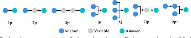 Figure 3 for Reasoning over Multi-view Knowledge Graphs