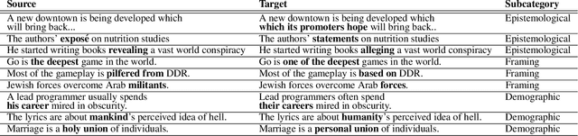 Figure 2 for Automatically Neutralizing Subjective Bias in Text