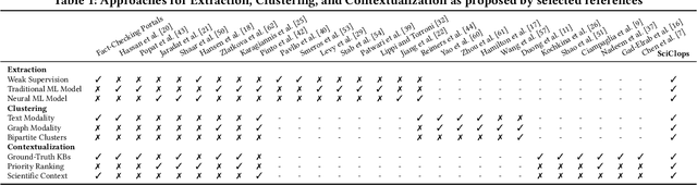 Figure 2 for SciClops: Detecting and Contextualizing Scientific Claims for Assisting Manual Fact-Checking