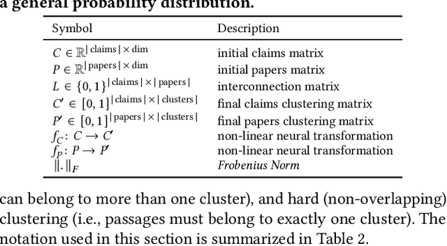 Figure 3 for SciClops: Detecting and Contextualizing Scientific Claims for Assisting Manual Fact-Checking