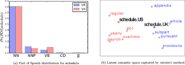 Figure 3 for Freshman or Fresher? Quantifying the Geographic Variation of Internet Language