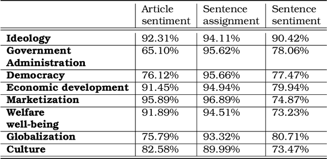 Figure 1 for Do Mass Media Shape Public Opinion toward China? Quantitative Evidence on New York Times with Deep Learning