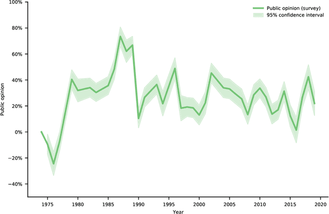 Figure 2 for Do Mass Media Shape Public Opinion toward China? Quantitative Evidence on New York Times with Deep Learning