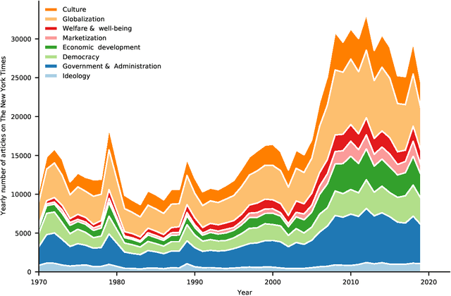 Figure 3 for Do Mass Media Shape Public Opinion toward China? Quantitative Evidence on New York Times with Deep Learning