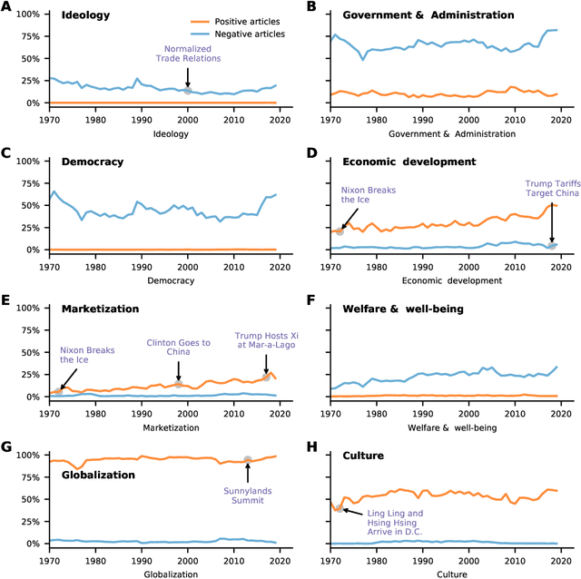 Figure 4 for Do Mass Media Shape Public Opinion toward China? Quantitative Evidence on New York Times with Deep Learning