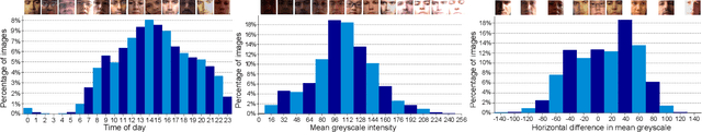 Figure 4 for MPIIGaze: Real-World Dataset and Deep Appearance-Based Gaze Estimation