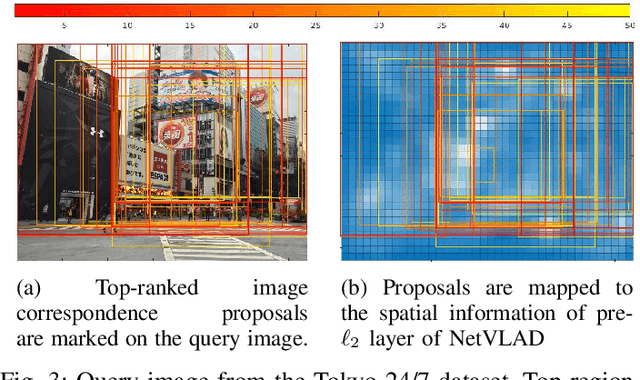 Figure 4 for Why-So-Deep: Towards Boosting Previously Trained Models for Visual Place Recognition