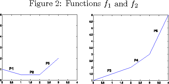 Figure 2 for Belief Propagation for Min-cost Network Flow: Convergence and Correctness