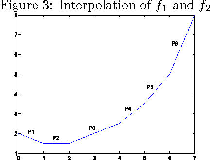 Figure 3 for Belief Propagation for Min-cost Network Flow: Convergence and Correctness