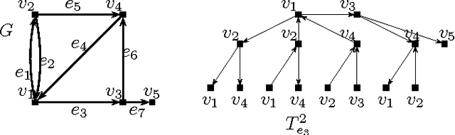 Figure 4 for Belief Propagation for Min-cost Network Flow: Convergence and Correctness