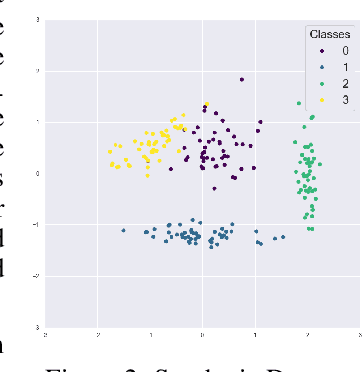 Figure 3 for Variational Auto-Regressive Gaussian Processes for Continual Learning