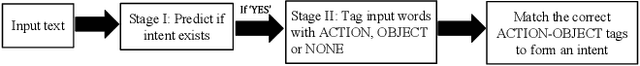 Figure 1 for Towards Open Intent Discovery for Conversational Text