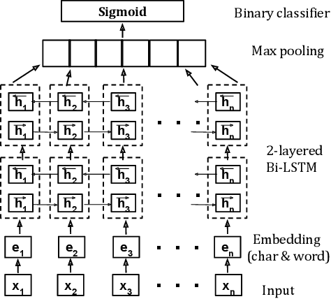 Figure 3 for Towards Open Intent Discovery for Conversational Text