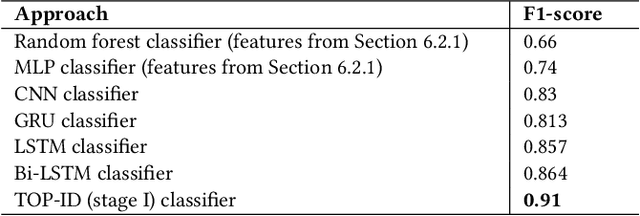Figure 4 for Towards Open Intent Discovery for Conversational Text