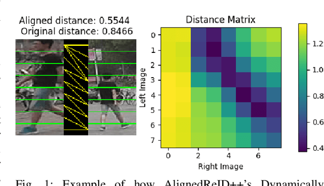 Figure 1 for Domain adaptation for person re-identification on new unlabeled data using AlignedReID++