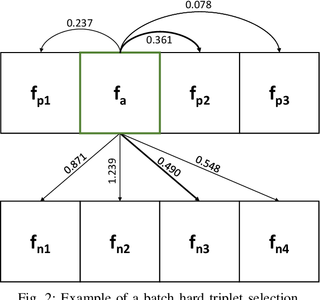 Figure 2 for Domain adaptation for person re-identification on new unlabeled data using AlignedReID++