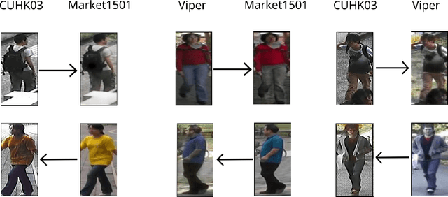Figure 3 for Domain adaptation for person re-identification on new unlabeled data using AlignedReID++