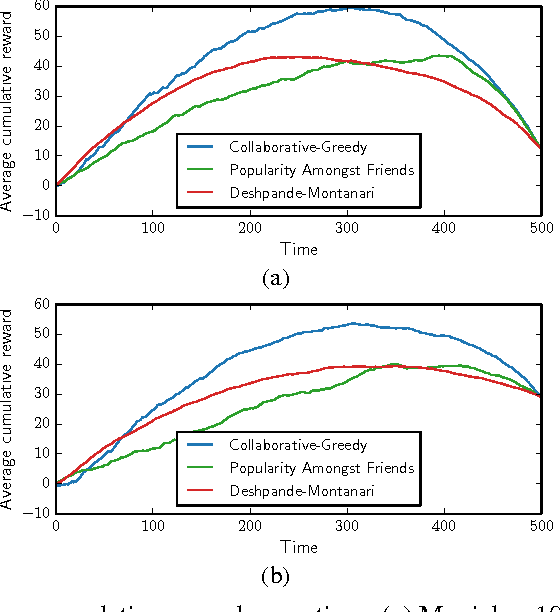 Figure 2 for A Latent Source Model for Online Collaborative Filtering