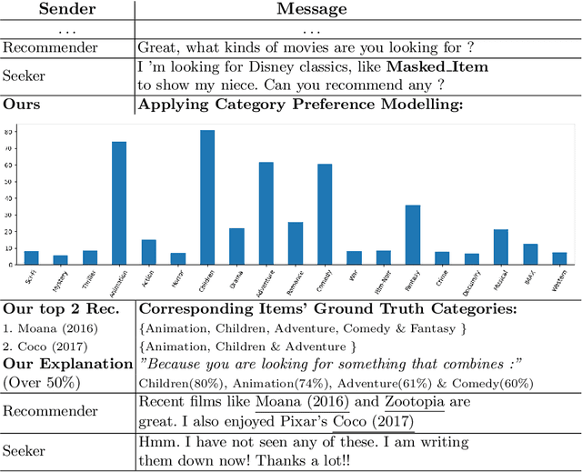 Figure 3 for Category Aware Explainable Conversational Recommendation