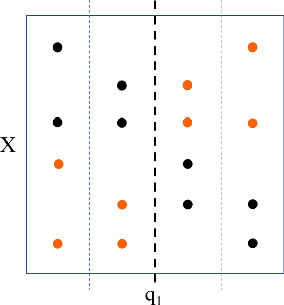 Figure 2 for A Recursive Partitioning Approach for Dynamic Discrete Choice Modeling in High Dimensional Settings